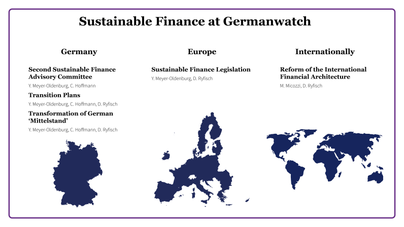Overwiev Sustainable Finance activities at Germanwatch
