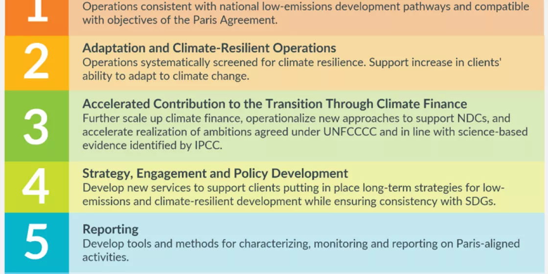 MDBs Building Blocks Approach to Paris Alignment