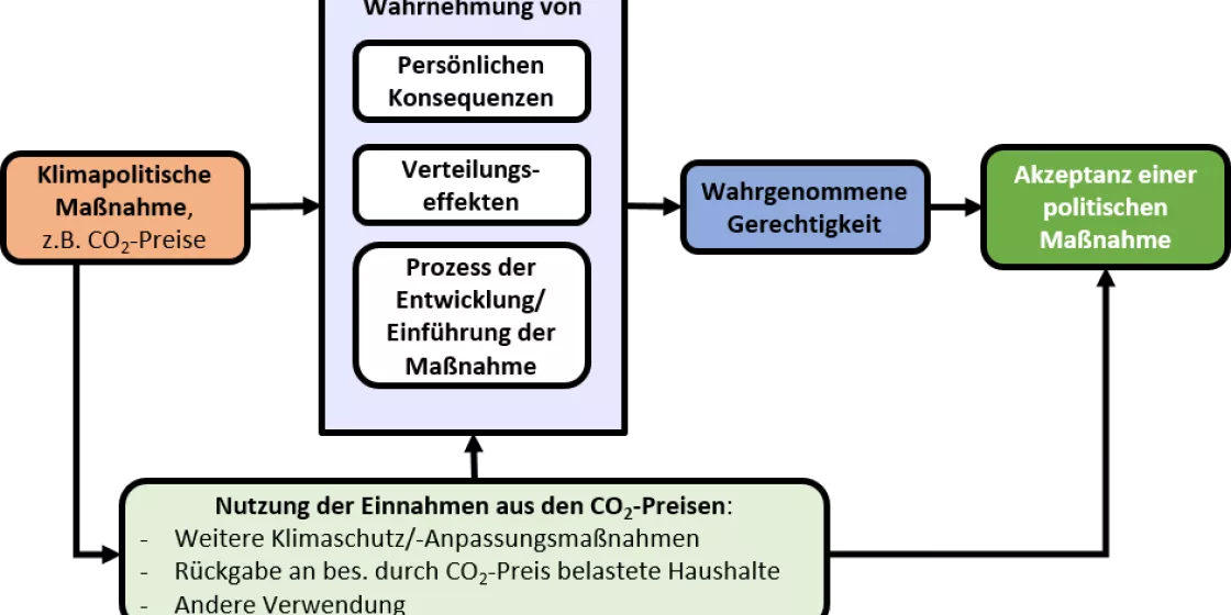 KlimaKompakt 96 Abbildung 2
