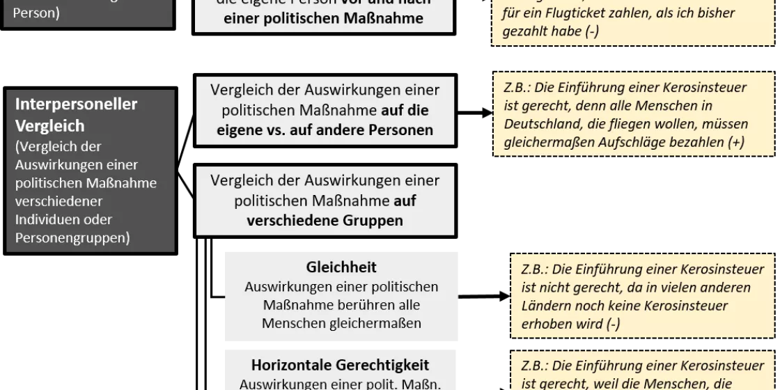 KlimaKompakt Umweltpsychologie Abb. 3