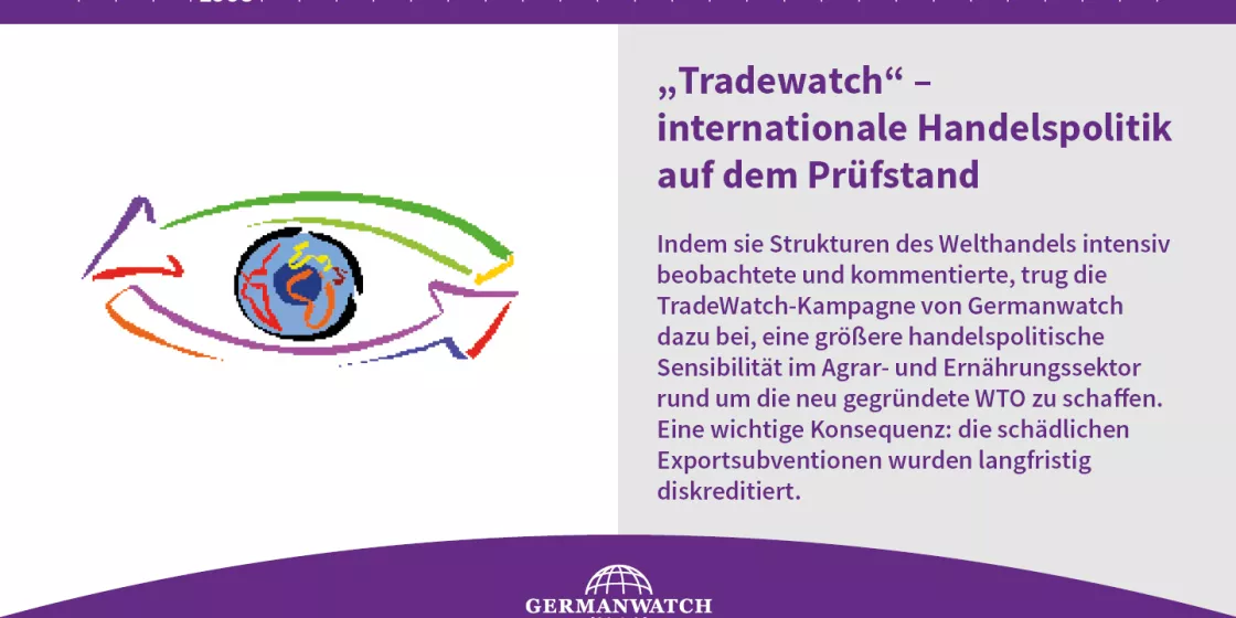 1995 - „TradeWatch“ – internationale Handelspolitik auf dem Prüfstand