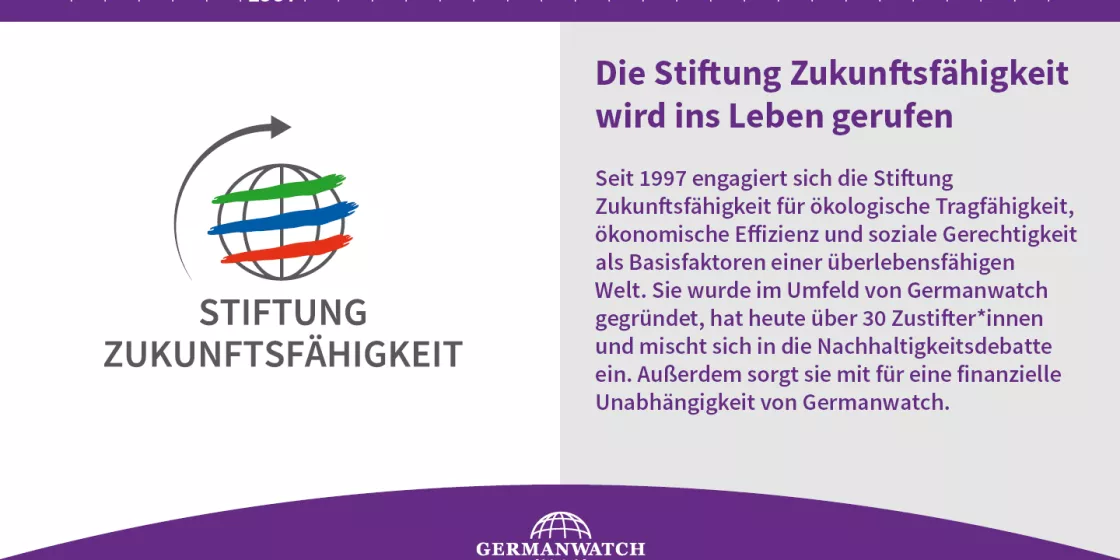 1997 - Die Stiftung Zukunftsfähigkeit wird ins Leben gerufen