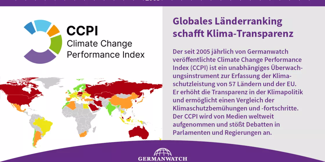 2005 - Globale Länderrankings schaffen Klima-Transparenz 