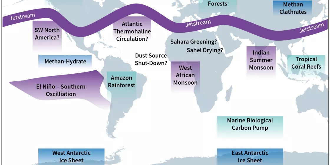  Fig. 1. Overview of global climate tipping points (Own Illustration, based on PIK 2017).