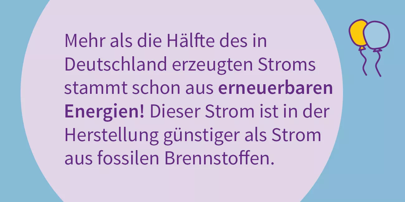 Mehr als die Hälfte des in Deutschland erzeugten Stroms stammt schon aus erneuerbaren Energien! Dieser Strom ist in der Herstellung günstiger als Strom aus fossilen Brennstoffen. (#Monday Motivation)