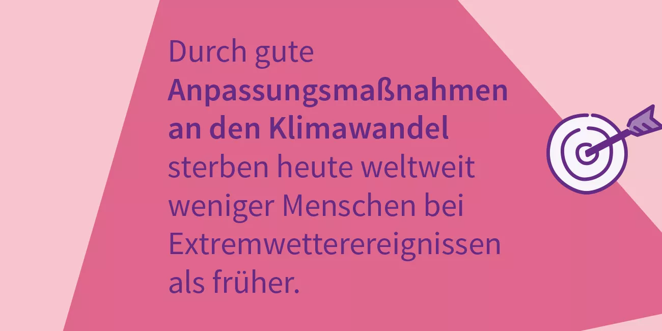 Durch gute Anpassungsmaßnahmen an den Klimawandel sterben heute weltweit weniger Menschen bei Extremwetterereignissen als früher. (#Monday Motivation)