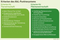 Kriterien des AbL-Punktesystems