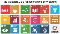 Weitblick-Bild 2/15: Sustainable Development Goals