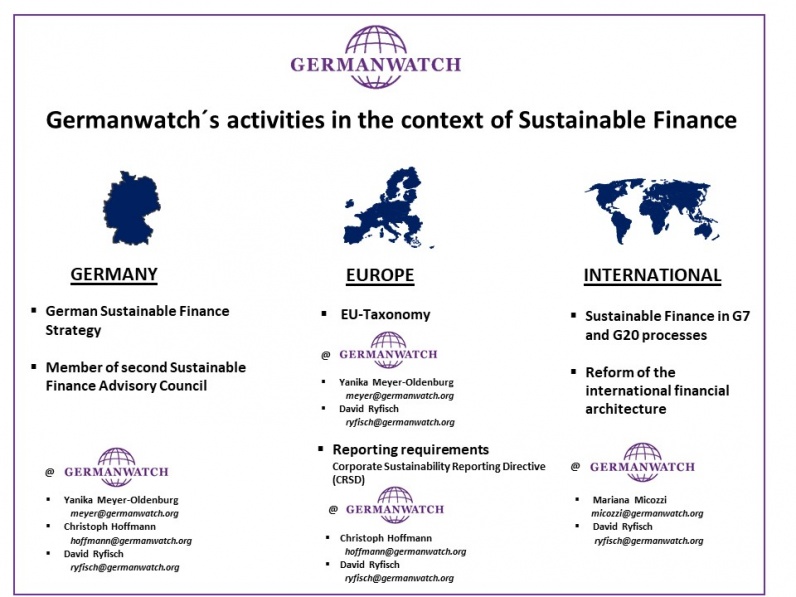 Germanwatch's activities in the context of Sustainable Finance