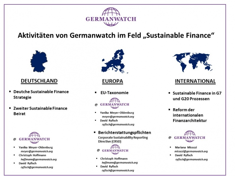 Aktivitäten von Germanwatch im Feld "Sustainable Finance"