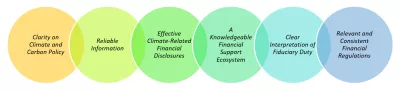 Foundation Elements of Sustainable Finance