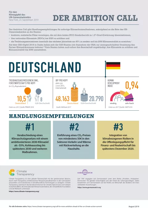 Der Ambition Call