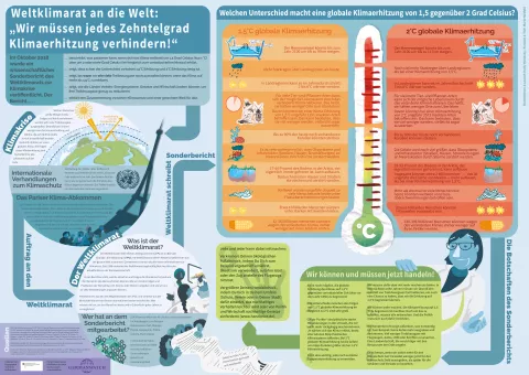 Poster: Weltklimarat an die Welt