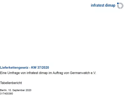 Umfrage infratest dimap Lieferkettengesetz