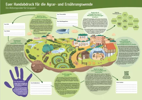 Vorderseite des Aktionsposters zum Do-It-Guide Agrar- und Ernährungswende