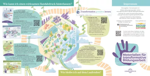 Tildbild des Flyers aller Materialien zum Handabdruck