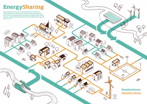 Energy Sharing 2022