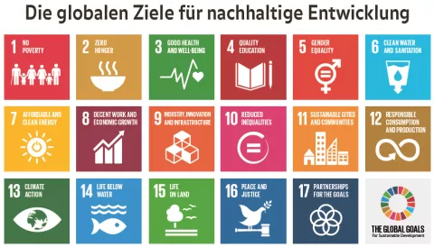 Weitblick-Bild 2/15: Sustainable Development Goals Weitblick-Bild 2/15: Sustainable Development Goals