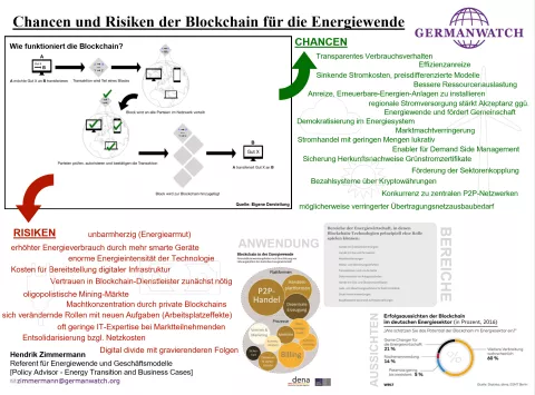 BlockchainPoster BlockchainPoster