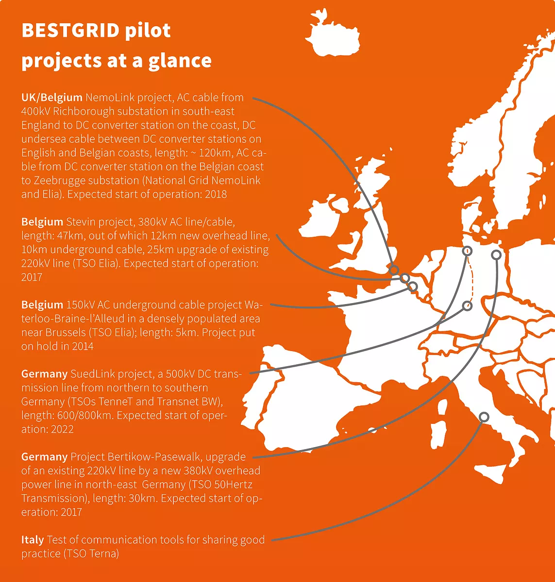 bestgrid karte