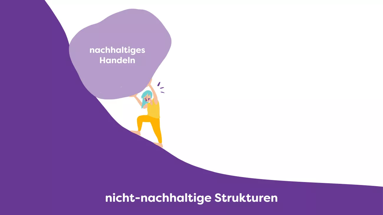 Grafik: Mensch rollt Felsen den Berg hinauf