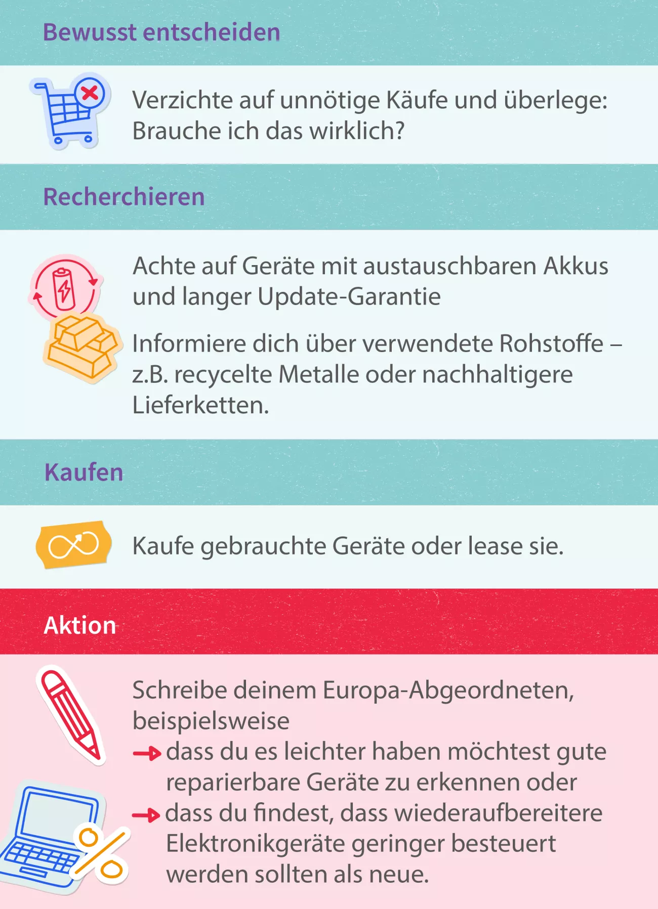 Inhalt: Bewusst entscheiden: Verzichte auf unnötige Käufe und überlege: Brauche ich das wirklich? Recherchieren: Achte auf Geräte mit austauschbaren Akkus und langer Update-Garantie. Informiere dich über verwendete Rohstoffe - z.B recycelte Metalle oder nachhaltigere Lieferketten. Kaufen: Kaufe gebrauchte Geräte oder lease sie. Aktion: Schreibe deinem Europa-Abgeordneten, beispielsweise, dass du es leichter haben möchtest gute repabierbare Geräte zu erkennen oder dass du findest, dass wiederaufbearbeitete E