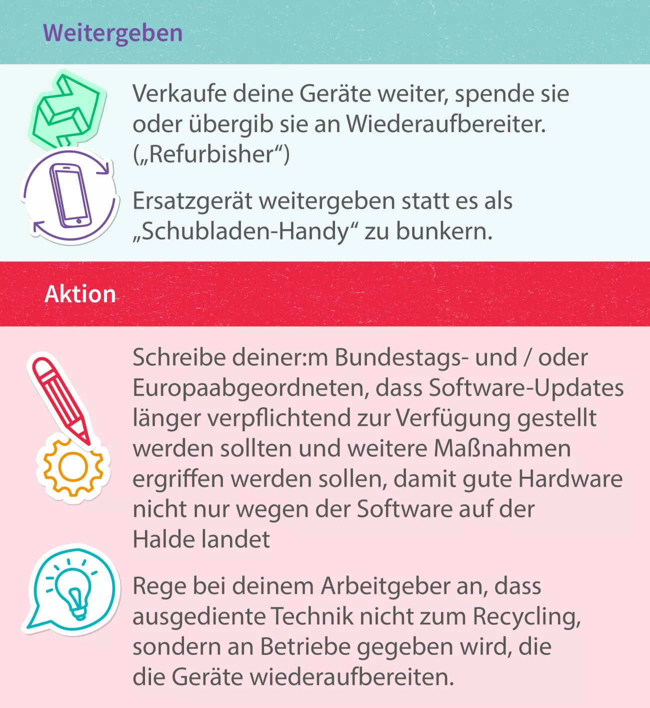 Weiterverwendunsphase erklärt 