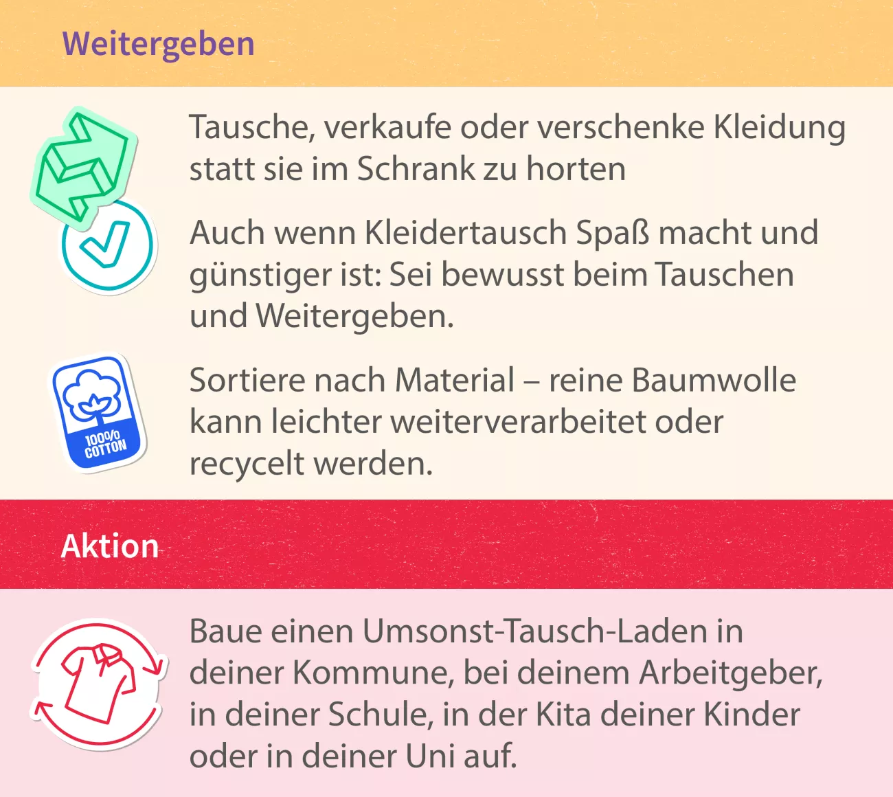 Weiterverwendungsphase erklärt 