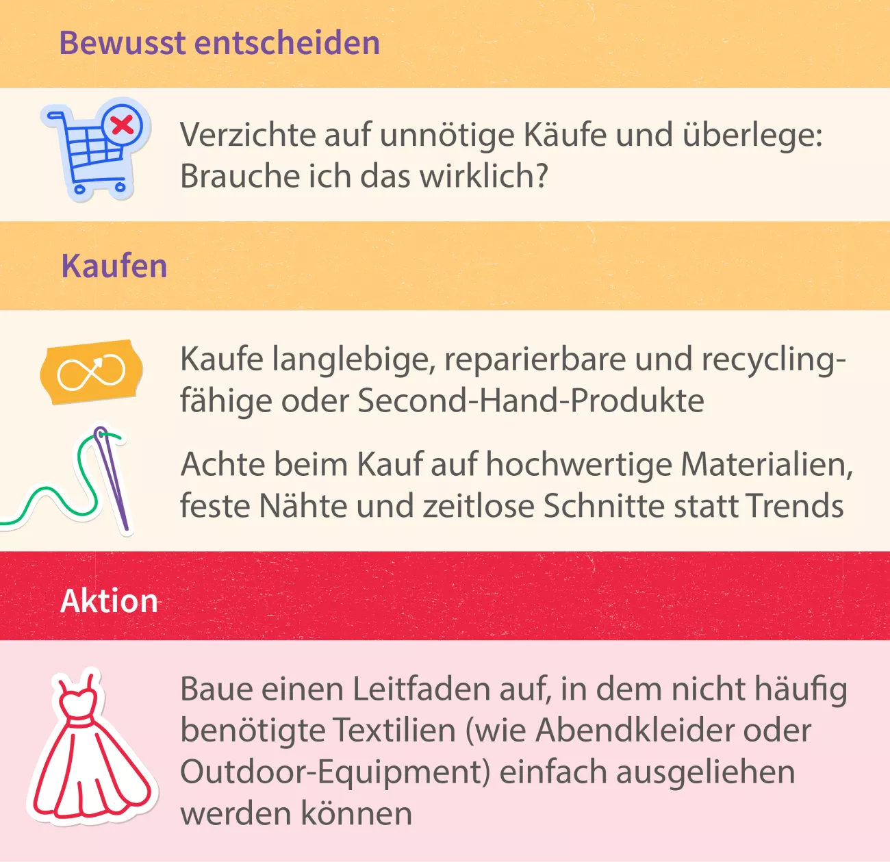 kaufphase erklärt