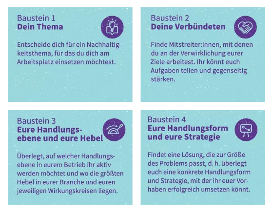 Darstellung: Baustein 1 Thema, Baustein 2 Verbündetete, Baustein 3 Handlungsebene & Hebel und Baustein 4 Handlungsform & Strategie