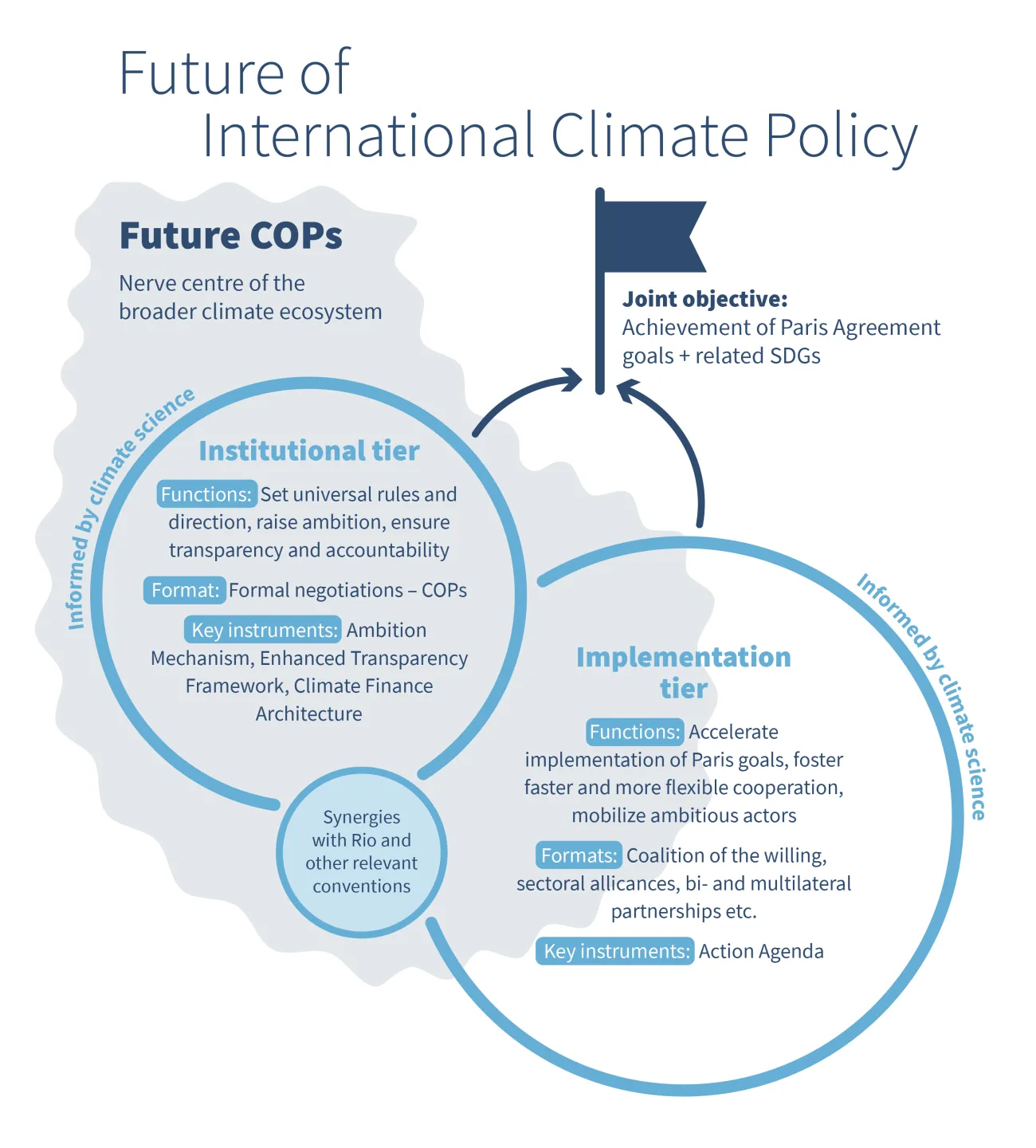 UNFCCC image