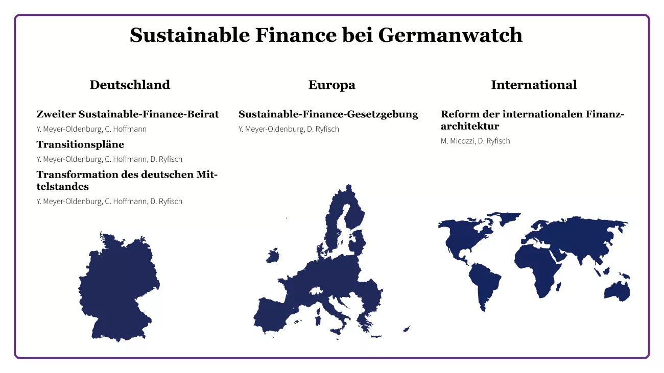 Aktivitäten Sustainable Finance
