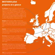 bestgrid karte