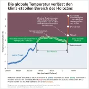 Das Verlassen des klima-stabilen Bereich des Holozäns