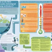 Poster: Weltklimarat an die Welt