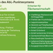 Kriterien des AbL-Punktesystems