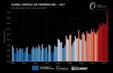 Global Surface Air Temperature, July 2023